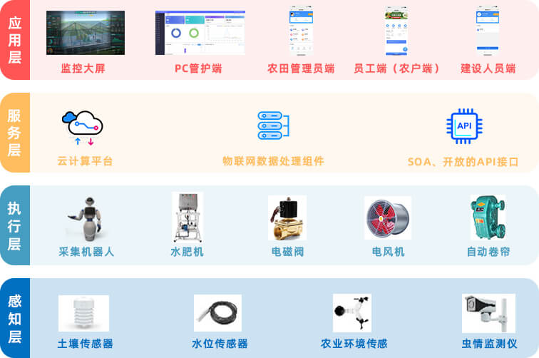 系統(tǒng)架構(gòu)