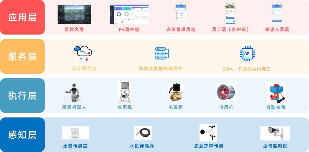 系統(tǒng)架構(gòu)