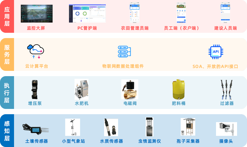 系統(tǒng)架構(gòu)