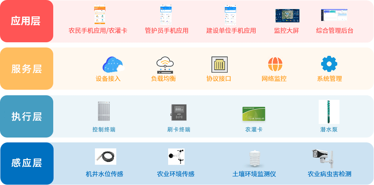 系統(tǒng)架構(gòu)