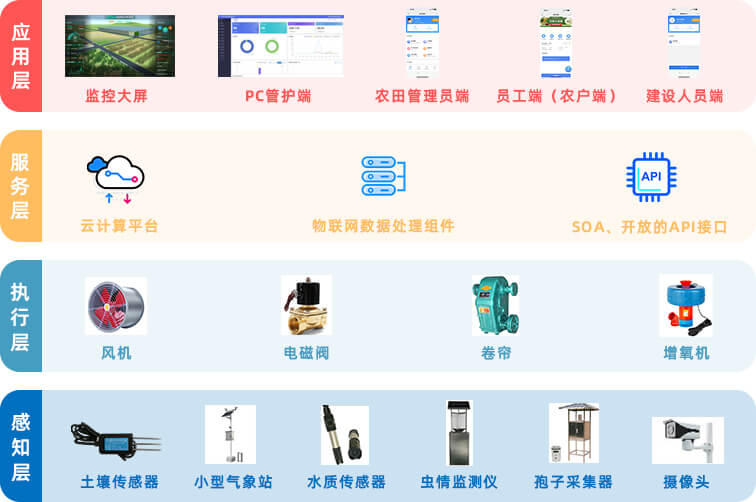 系統(tǒng)架構(gòu)