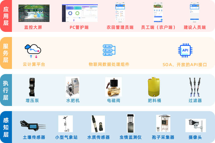 系統(tǒng)架構
