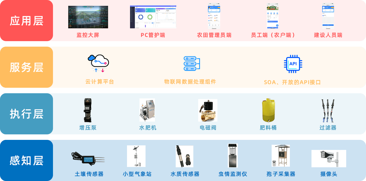 系統(tǒng)架構